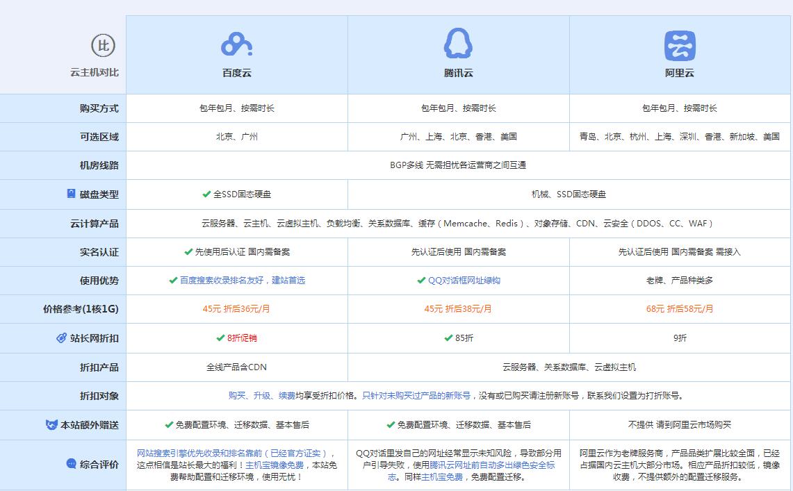 诸暨云主机代理对比.jpg